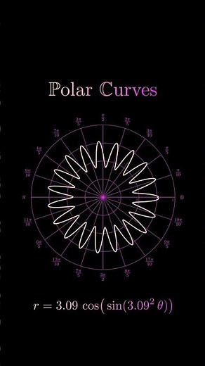 Mesmerizing Math Art | Animated Flower Shapes from a Single Equation