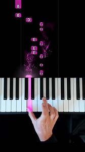 Take on Me de A-ha au piano #aupianofr #piano #pianotutorial #pianocover #pianomusic #easypiano #aha #takeonme #1985 | Au Piano.fr