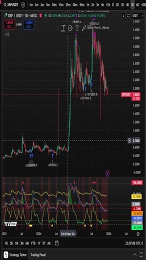 Whale Trading Network Indicator back test on TradingView