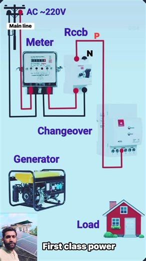5.9K views · 30 reactions | #fristcalsspower #followersreels #electricaltips #electrician #technology #electricianlife #generator #MCB #engineering | Amit electrician | Facebook