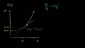 Marginal cost & differential calculus