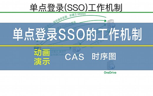 这个视频介绍单点登录(SSO)的工作机制 CAS动图 时序图