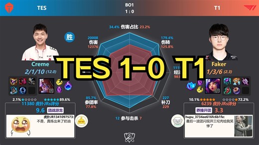 TES 1-0 T1 虎扑现状 赛后数据雷达图 | S14全球总决赛瑞士轮