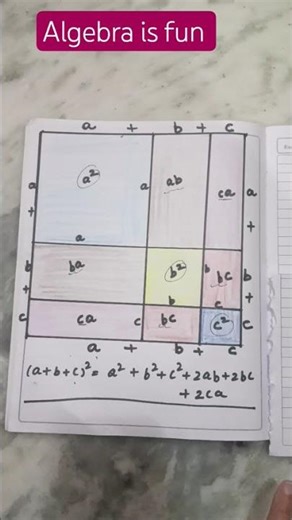 #Shorts#Proof of algebraic identities #algebratricks #learning by doing #Class 9
