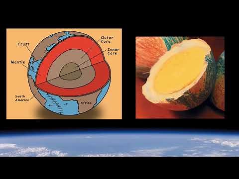 Earth as an Egg