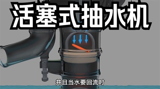 古人没有电机，怎么把水抽上来的？3D动画一秒看懂！原来原理这么简单！