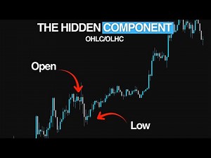 Open Low High Close - Understanding Basic Candlestick Formation
