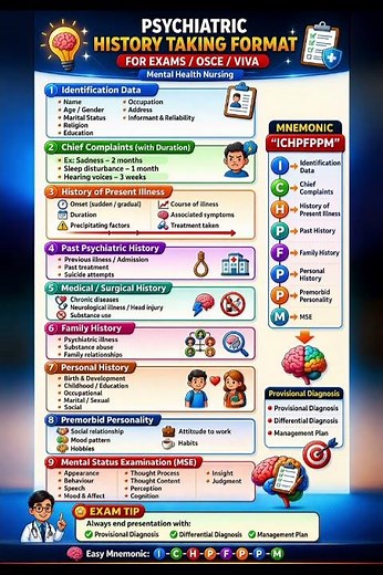Psychiatric History Taking Format for Exams | OSCE & Viva Made Easy #nursingexam #premeds #clinical