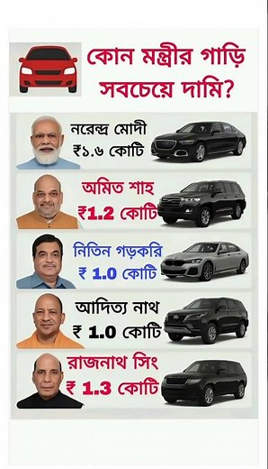 কোন মন্ত্রীর গাড়ি সবচেয়ে দামি জেনে নিন আজকের ভিডিওতে।#shorts #narendramodi #vehicles #banglagk #gk