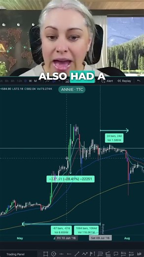 Every Bitcoin Halving had a Dump