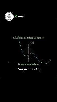 Stochastic Gradient Descent