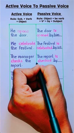 Voice Change ? Active To Passive ! English Grammar| Rules| Examples | #english#learning#education