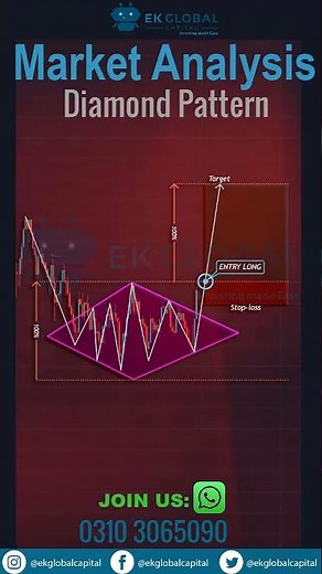 Diamond Pattern | Technical Analysis for Beginners | How to Identify Diamond Patterns