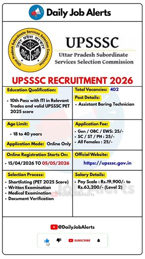 UPSSSC Recruitment 2026 | New Vacancy 2026 | Daily Job Alerts #shorts