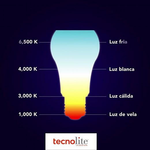 Temperaturas de color: Escala Kelvin