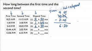 Determining the Elapsed Time Given Start and End Time ( Video ) | Measurement