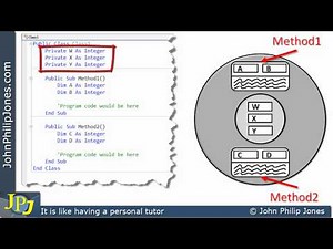 Collaboration Diagram, Object Anatomy and Visibility Stereotypes