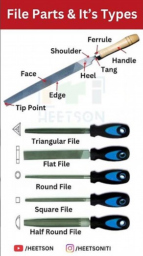 File parts name and it's types (Mechanical/Fitter Workshop Tools GK)