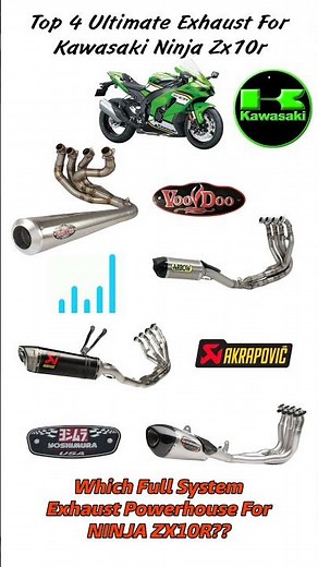 Kawasaki Ninja ZX-10R 🔥 Top 4 Full System Exhausts | INSANE Sound Comparison #akrapovic #shorts