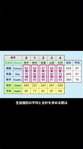 [Information I] Elegantly perform vertical aggregation with the "for loop"! #Shorts
