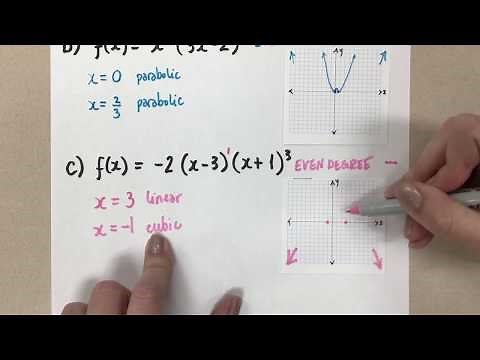 Sketching Polynomial Functions