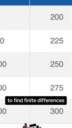 Finite Differences Linear Function Example #math #maths #mathematics #mathtok