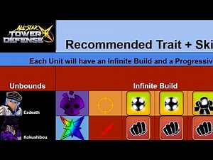 THE BEST PASSIVE AND SKILL TREE! | Roblox: [RELEASE] All Star Tower Defense X