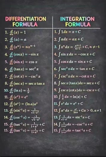 Integration & Differentiation All Formula Board Exam 2027 | Bihar Board & Cbse Board 2027