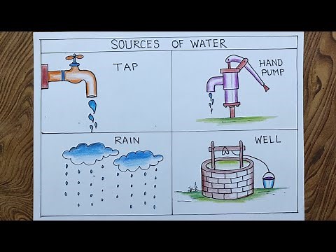 Easy way to draw sources of water