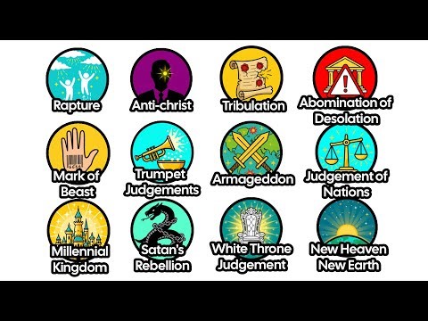 Every Biblical End Times Event Explained