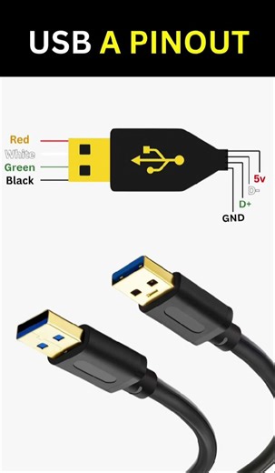 USB A Pinout description
