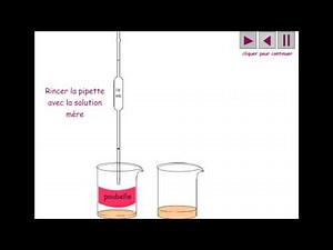 Savoir réaliser une dilution d'une solution