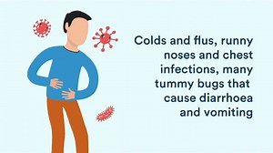Learn about hand hygiene and preventing the spread of Covid-19 (#Coronavirus) | HSE Ireland