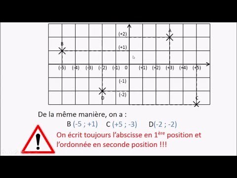 R3 : Repérage dans le plan