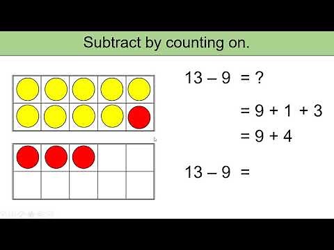 Subtract by Counting On Using the Tens Frame