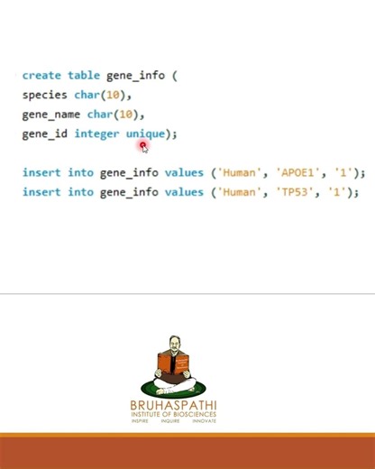 UNIQUE Constraint in SQL Explained | Avoid Duplicate Data in DBMS for Beginners and Students