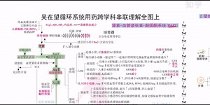 血管紧张素转化酶抑制剂ACEI跨学科串联理解记忆全图
