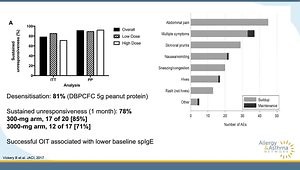 Food Allergy: Current Approaches Towards Individualized Management