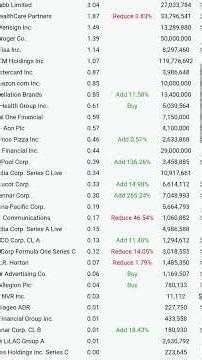 What Big Investors Invest In