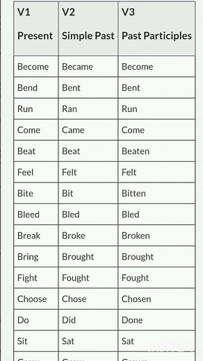 Form of verbs. V1 V2 V3