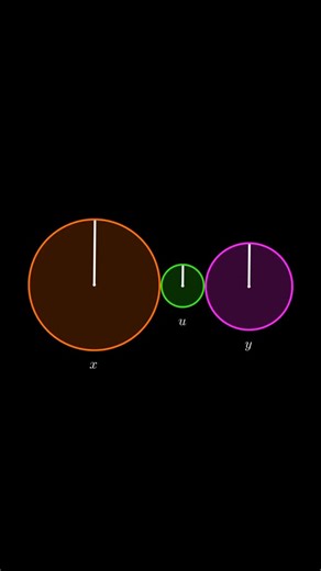 alevelmaths on Instagram: "What process is this demonstrating? 🤨 Comment down down below ⬇️ I have put together a video explaining exactly how and why this works which usually doesn’t get covered by teachers 🧑‍🏫 I will release this next week… #calculus #alevelmaths #math"