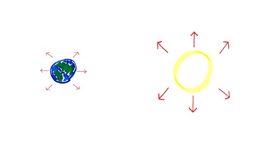 How global warming actually works