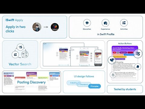 Swift | Nationals | FBLA Website Coding & Development Presentation