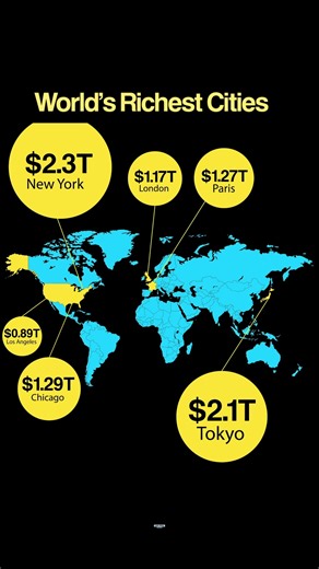 4.2K views | Top Cities With Highest GDP  | Global Map Ranking World map showing the richest cities ranked by GDP. A quick comparison of the world’s most powerful city economies in under 10 seconds. #RichestCities #CityGDP #WorldMap #GlobalEconomy #CityRanking #EconomicPower #GeographyShorts #Shorts | Data Verse By Abrar | Facebook