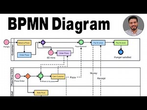 BPMN Diagram | شرح تفصيلى بالعربى