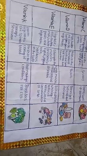 project of science ( chart of vitamins