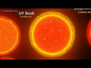 Universe Size Comparison 2023 | 3D Animation Comparison