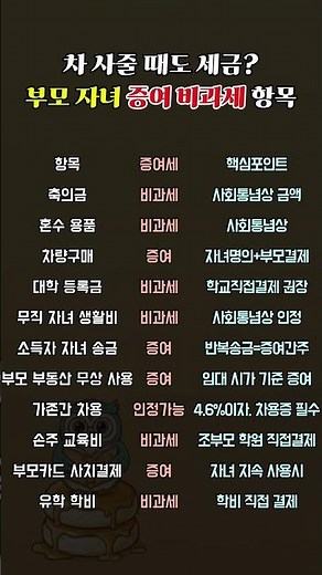 차 사줄 때도 세금? 부모 자녀 증여 비과세 항목 총정리 💰