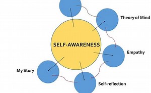 Beyond Brain: Exploring the Future of Consciousness