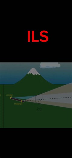 Power of ILS ( instrument landing system) #aviation